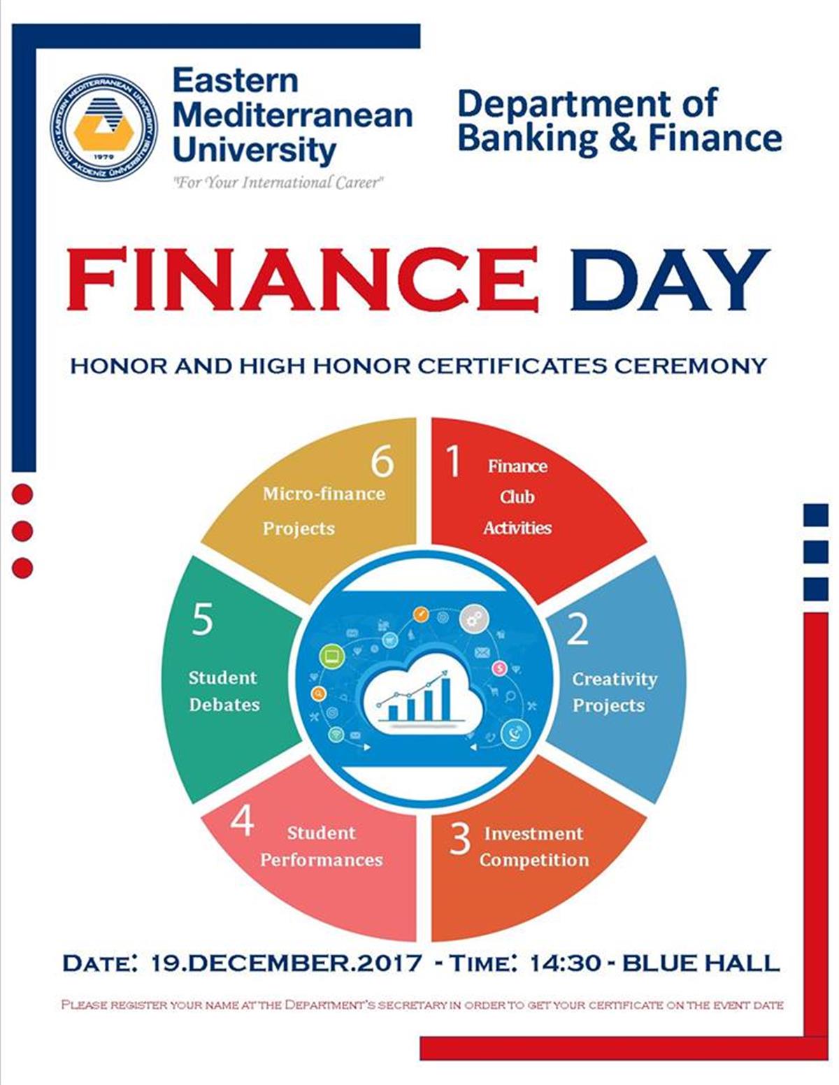 "FINANCE DAY" Announcements Faculty of Business and Economics EMU
